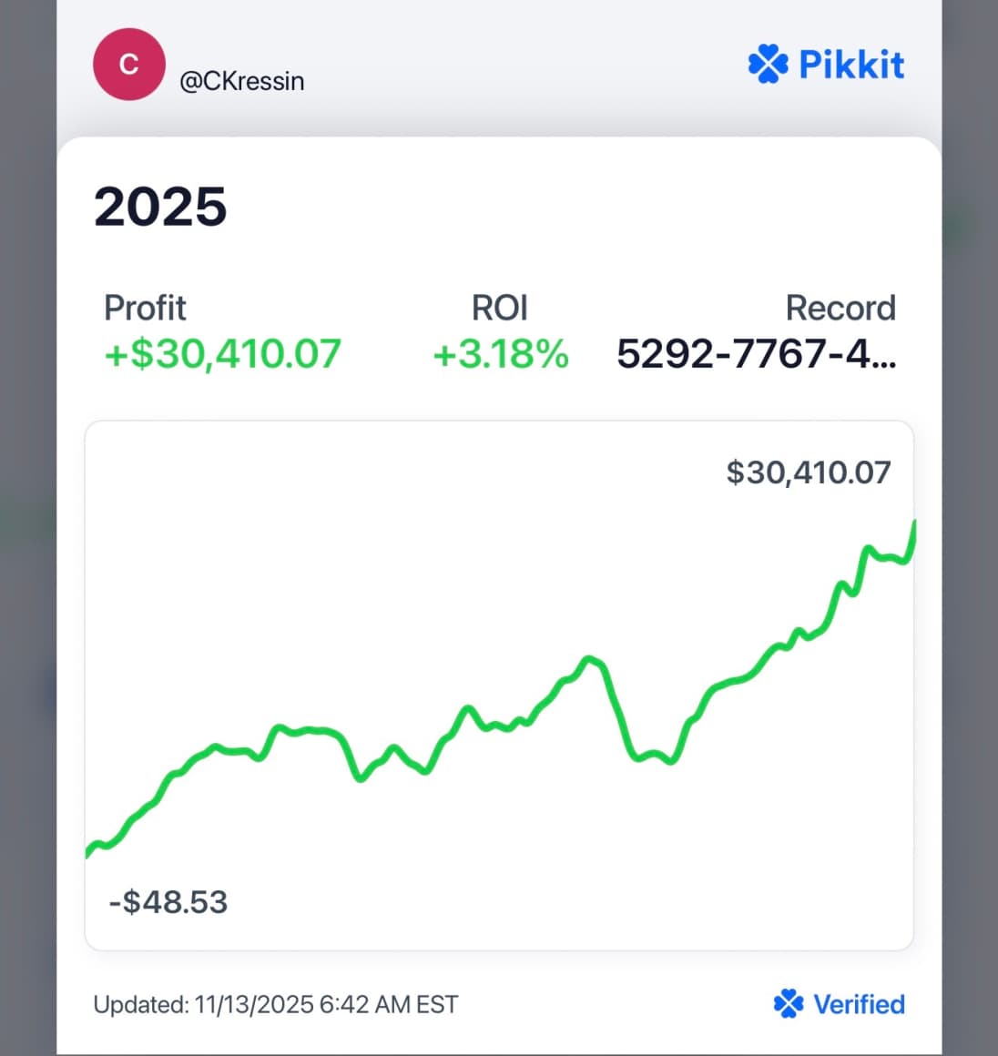 CKressin's profit chart