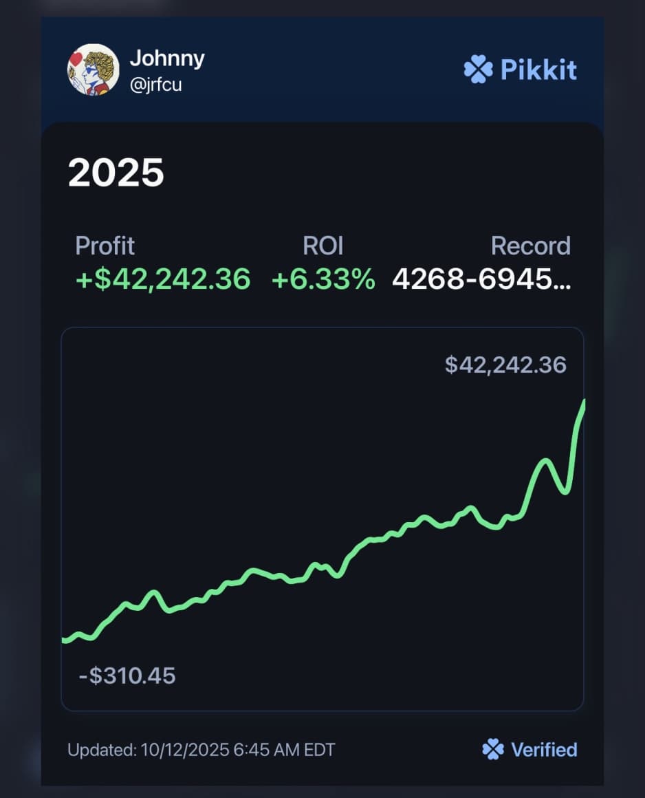 Johnny's profit chart