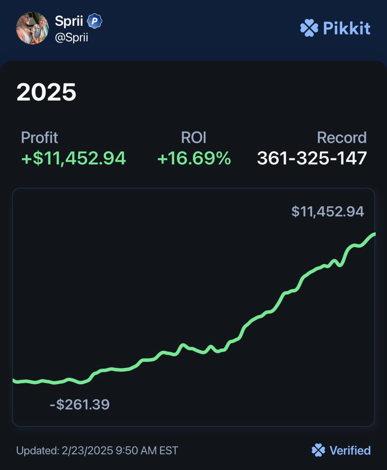 Sprii's profit chart